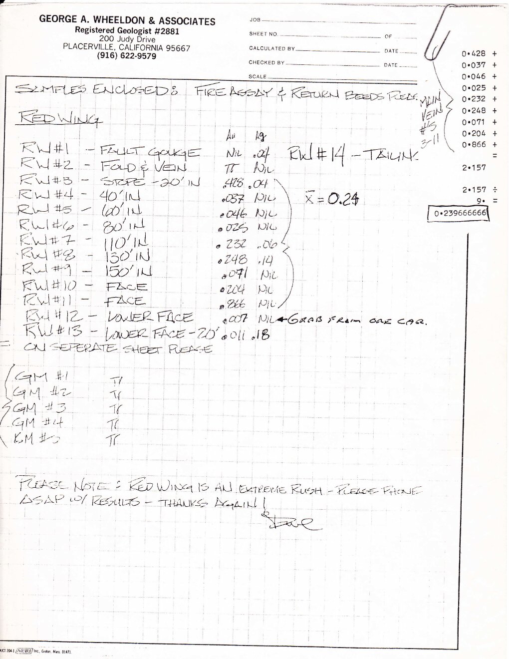 George A. Wheeldon & Associates assay results sheet, 1983, with hand-written sample identifiers and fire-assay values.
